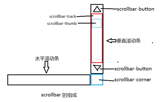 佳木斯市网站建设,佳木斯市外贸网站制作,佳木斯市外贸网站建设,佳木斯市网络公司,深圳网站建设教你如何自定义滚动条样式或者隐藏