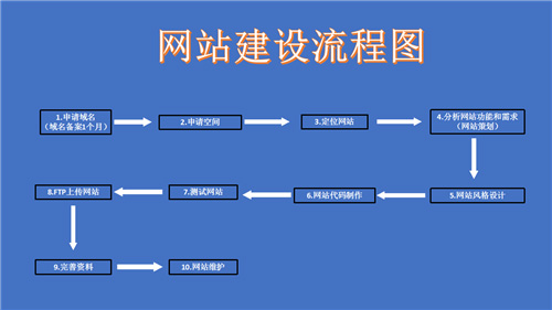 佳木斯市网站建设,佳木斯市外贸网站制作,佳木斯市外贸网站建设,佳木斯市网络公司,深圳网站建设的流程。