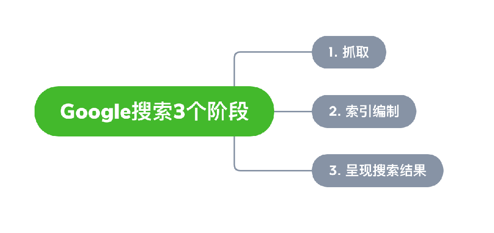 佳木斯市网站建设,佳木斯市外贸网站制作,佳木斯市外贸网站建设,佳木斯市网络公司,Google的工作原理？